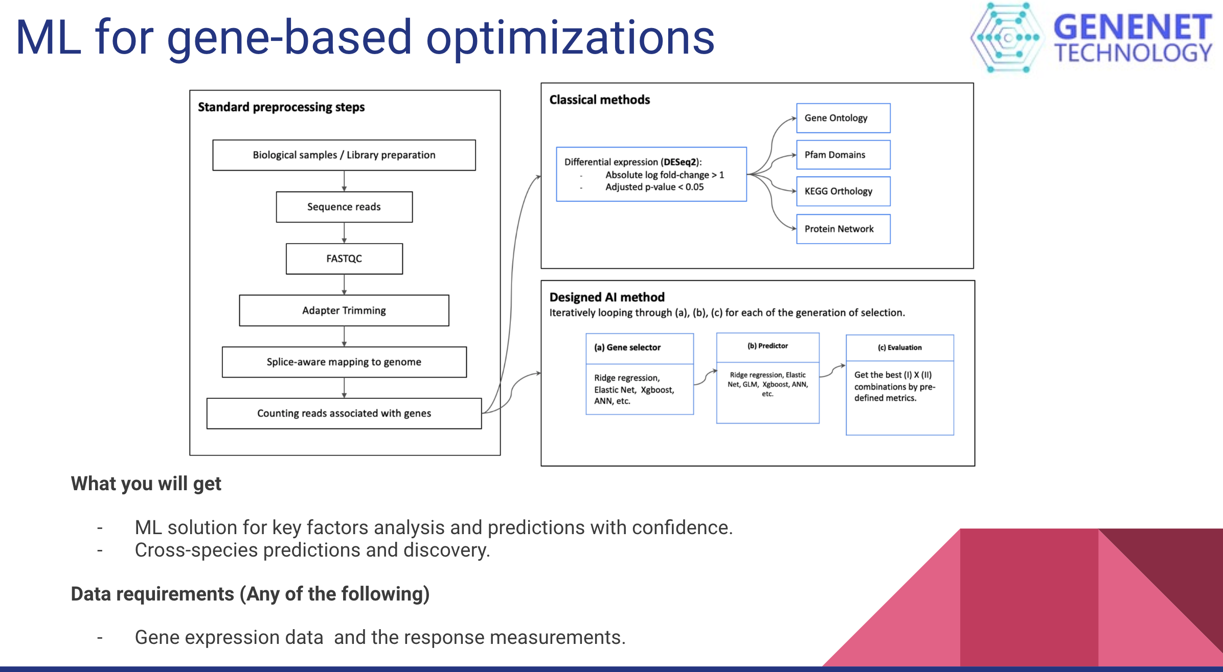 Analysis cover image